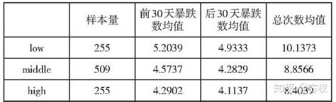 浅析解禁股对股价的影响 知乎