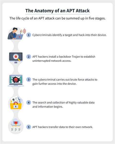 What Is An Advanced Persistent Threat Apt