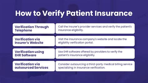 How To Verify Patient Insurance A Practical Guide Bellmedex