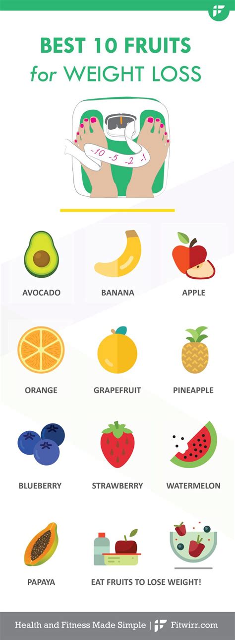 Top 10 Fruits For Weight Loss