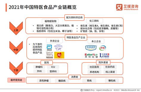 相关企业超950家、市场规模将破百亿！88页报告剖析特医食品行业发展趋势 知乎