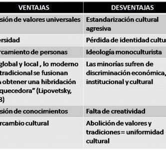 Clasicos Archivos P Gina De Ventajas Y Desventajas De La