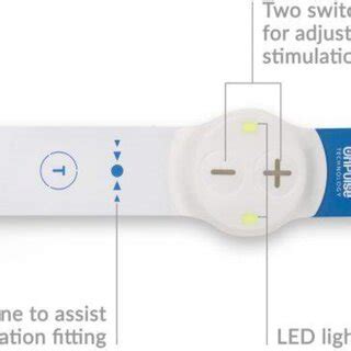 Pictorial schematic of Geko™ device, available from manufacturer’s ...