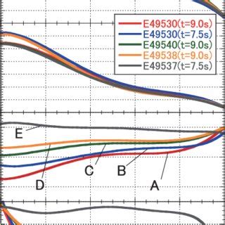 Radial Profile Of Plasma Parameters Of The Experimental Data Used In