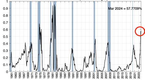 Are Cds Good In A Recession Leia Aqui What Happens To Cds In A Recession Fabalabse