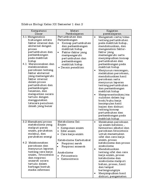 Silabus Biologi Kelas Xii Semester 1 Dan 2 Pdf Pengembangan Diri Sains And Matematika