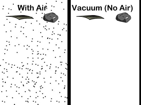 Sp2023 Unit 3 Applied Forces And Gravity