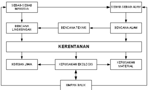 Pemetaan Dan Analisis Daerah Rawan Tanah Longsor Serta Upaya