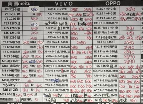 深圳华强北111号各品牌手机批发报价 知乎