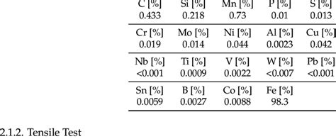 Average Chemical Composition Of SAE 1045 Steel In Weight