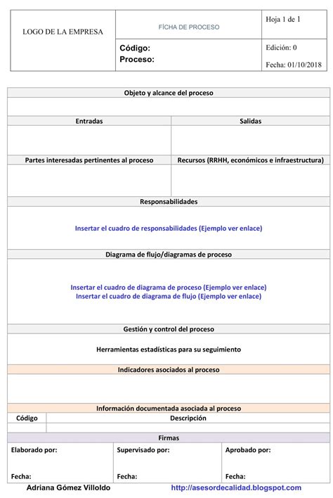 C Mo Elaborar Una Ficha De Proceso Gu A Para Documentar La Norma Iso