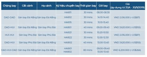 Hàng không Hải Âu chính thức khai trương đường bay Đà Nẵng Huế Chia