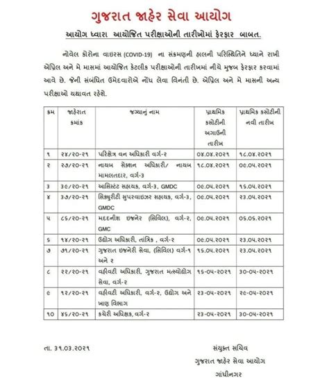 Gpsc Recruitment For 1427 State Tax Inspector Sti Medical Officer