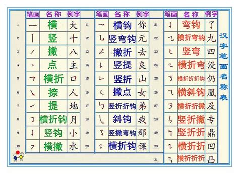 正确的汉字书写笔顺，你写对了吗？ 每日头条