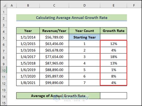 How To Calculate The Average Growth Rate In Excel 3 Methods