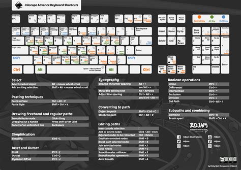 Windows Shortcut Keys Cheat Sheet