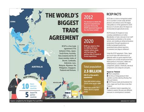 Bangkok Post RCEP Begins As SMEs Hold Breath