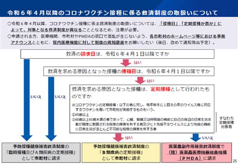 令和6年4月1日以降の新型コロナウイルスワクチン接種について｜東京都小平市公式ホームページ