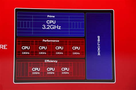 Qualcommが「snapdragon 8 Gen 2」のお披露目で“メッセージ”を変えた理由：snapdragon Summit 2022（2 2 ページ） Itmedia Mobile