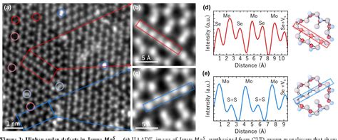 Figure 3 From The Defects Genome Of 2d Janus Transition Metal Dichalcogenides Semantic Scholar