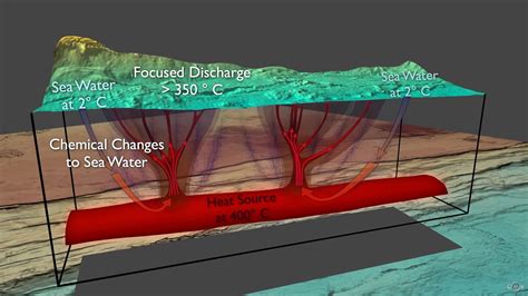 Hydrothermal Vents Diagram