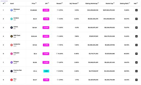 Ethereum Shanghai Upgrade Explained Key Metrics To Track And Future