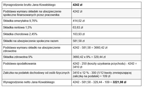 Minimalna Stawka Zlecenie 2024 Netto Image To U