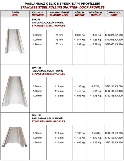 Paslanmaz Çelik Kepenk Kapı Profilleri Yavuz Metal Alüminyum