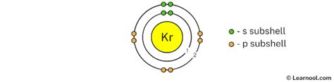 Krypton Bohr Model Learnool