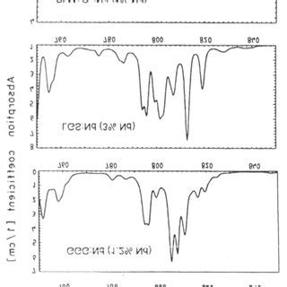 Absorption Spectrum For CTH YAG Er YAG And Tm YAG Compared With Nd