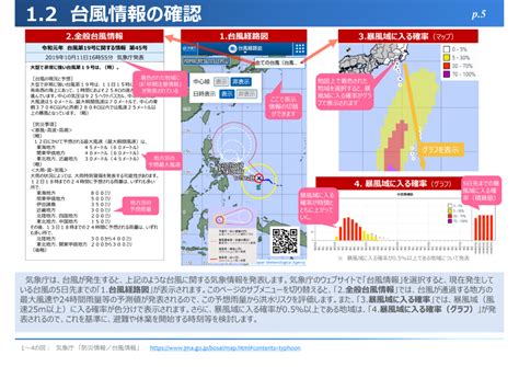 大規模水害タイムライン2022＜防災行動計画＞