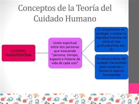 Teoría del Cuidado transpersonal PPT