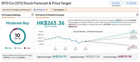 Hong Kong Stocks: BYD, Li Auto Shares Rise on China’s Vehicle Sales ...