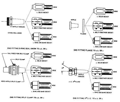 Flexible Hose Connector Types Wholesale Cheapest | www.oceanproperty.co.th