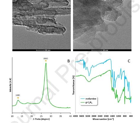 Characterization Of Synthesized Graphitic Carbon Nitride A Tem Images