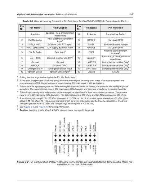 Motorola Cm300 Accessory Pinout Stranded Social Outcast