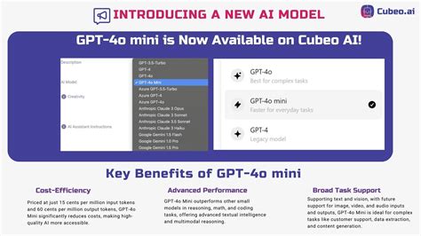 Introducing Gpt 4o Mini On Cubeo Ai