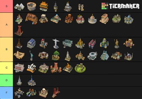 Civilization 6 Wonders Tier List Community Rankings Tiermaker