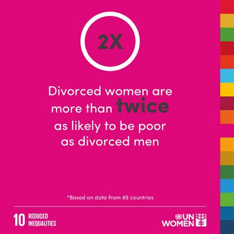 Sdg Series Reduced Inequalities Sdg 10