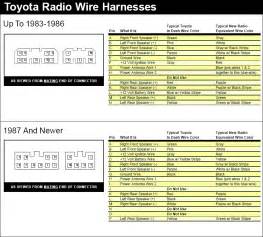 Toyota Wiring Color Codes