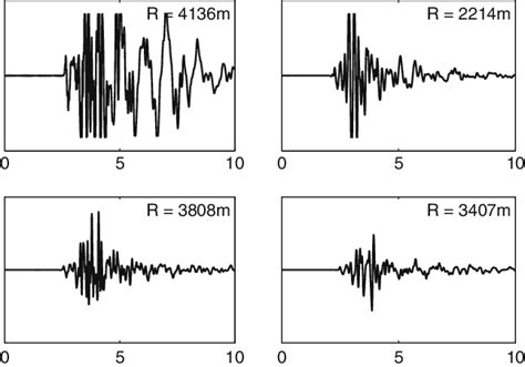 A few examples of recorded seismograms. The horizontal axis on each... | Download Scientific Diagram