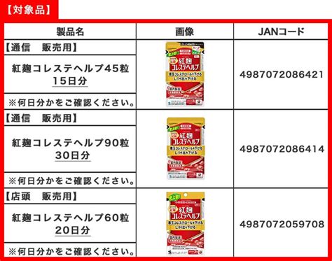 日本小林製藥紅麴案 食藥署：已接獲3件相關通報 零新聞 2024 03