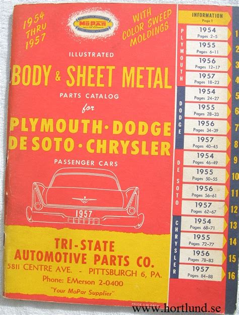 Kent Hortlund Se Plymoyth Dodge De Soto Chrysler