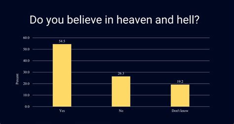 Exclusive Far More Israelis Believe In God Heaven And Hell Today Than