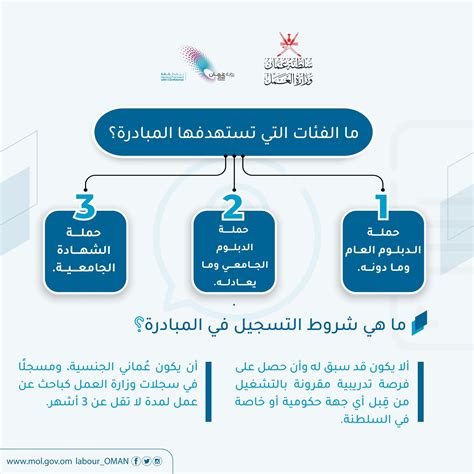 صحيفة الرؤية العمانيةوزارة العمل تكشف تفاصيل عن مبادرة التدريب المقرون