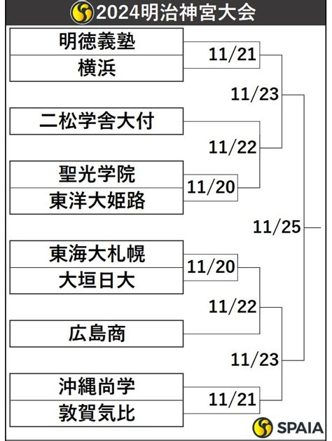 第55回明治神宮野球大会組み合わせトーナメントと展望、2025年選抜高校野球で1枠獲得するのは？（spaia）｜dメニューニュース（nttドコモ）