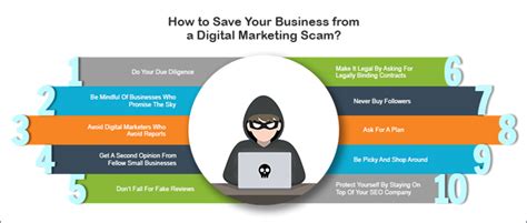 How To Save Your Business From A Digital Marketing Scam Outreach