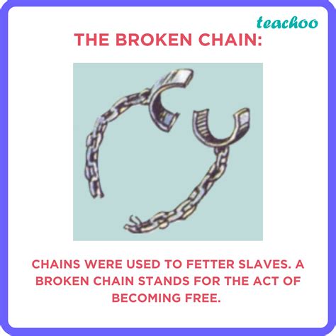 Broken Chain Revolution at John Spiker blog