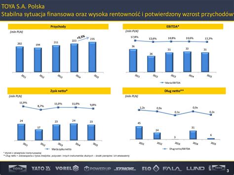 Toya S A Dane Finansowe R Ppt Pobierz