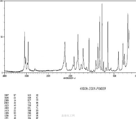 Trifluoromethyl Phenylacetic Acid Guidechem